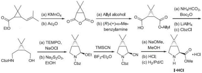 Conventional synthetic route 1 showing multiple steps and toxic reagents