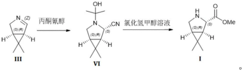 New synthetic route using acetone cyanohydrin for safer cyanation