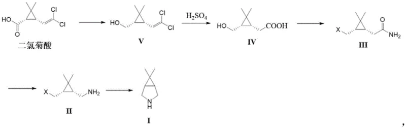 Novel synthesis route from Dichlorochrysanthemic acid to Formula I