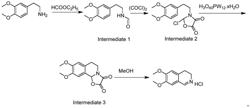 Novel one-pot synthesis route using phosphotungstic acid