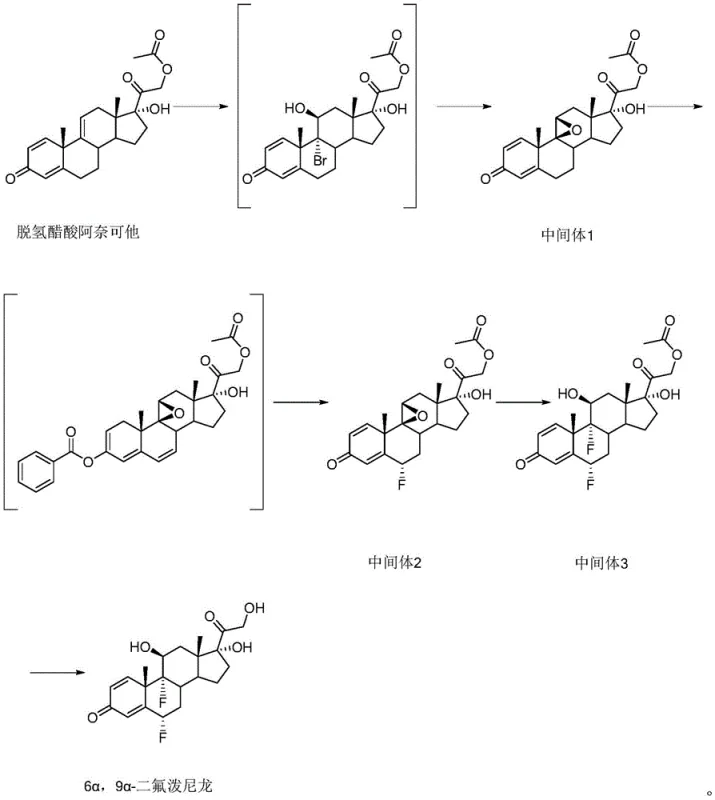 Novel synthetic route for 6 alpha 9 alpha diflupredone using anecortave dehydroacetate