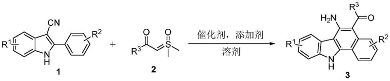General reaction scheme showing Rh(III)-catalyzed tandem synthesis of 6-amino-5-acyl benzo[a]carbazole compounds from 2-aryl-3-cyanoindoles and thioylides
