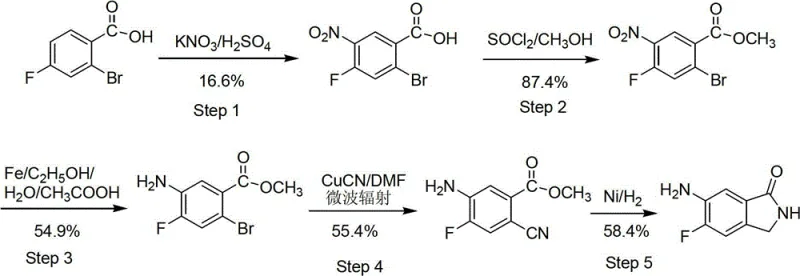 Conventional 5-step synthesis route showing low yield and toxic reagents