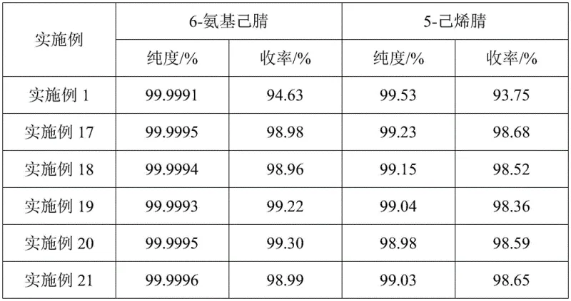 Process flow chart showing the recovery of 6-aminocapronitrile via rectification and crystallization