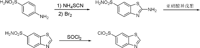Conventional synthesis route for 6-benzothiazole sulfonyl chloride showing bromine cyclization and harsh conditions