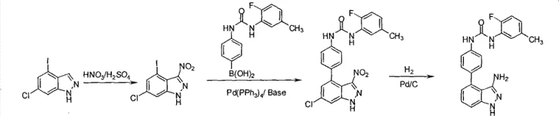 Synthetic application route converting 6-chloro-4-iodoindazole into biologically active urea derivatives