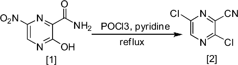 Reaction scheme of conventional synthesis showing harsh POCl3 reflux conditions and low yield transformation from nitro precursor to dichloro intermediate