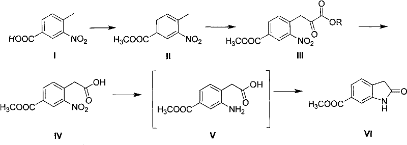 Novel synthetic route for 6-methoxycarbonyl indolone showing esterification, condensation, and cyclization