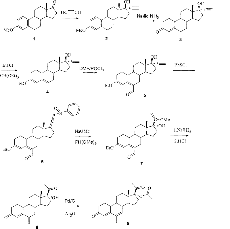 Complete synthetic route from estrone-3-methyl ether to 6-methyl-17alpha-acetoxyl-19-norpregnane-4,6-diene-3,20-diketone showing 8 key steps