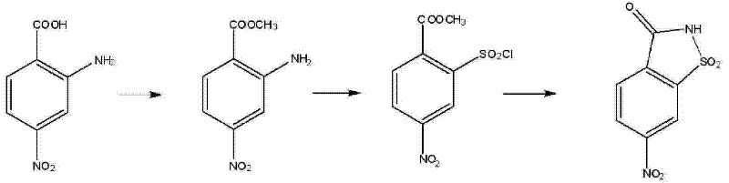 Reaction scheme showing the three-step synthesis of 6-nitrosaccharin from 2-amino-4-nitrobenzoic acid via esterification, diazotization, and cyclization