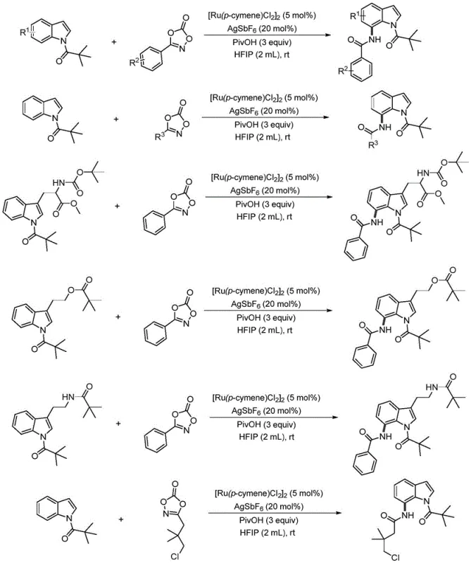 General reaction scheme for Ru-catalyzed synthesis of 7-amide indoles from indoles and oxazolones