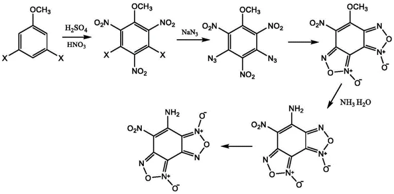 Complete reaction scheme showing the synthesis of 7-amino-6-nitrobenzodifuroxan from halogenated anisole via nitration, azidation, and cyclization