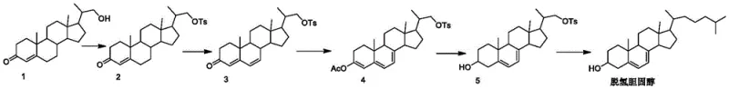 Complete novel synthetic route from Compound 1 to 7-Dehydrocholesterol showing enzymatic and Grignard steps
