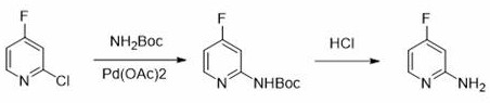 Conventional synthesis route using palladium catalyst showing high cost limitations