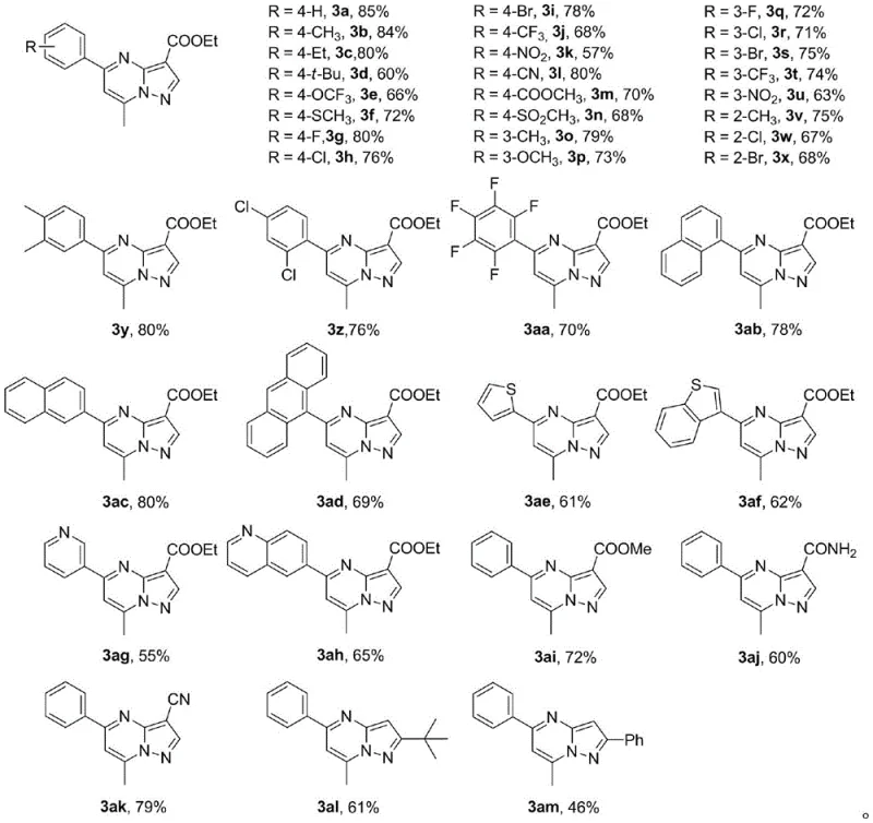 Substrate scope and yield variations for various aromatic aldehyde derivatives in the synthesis reaction