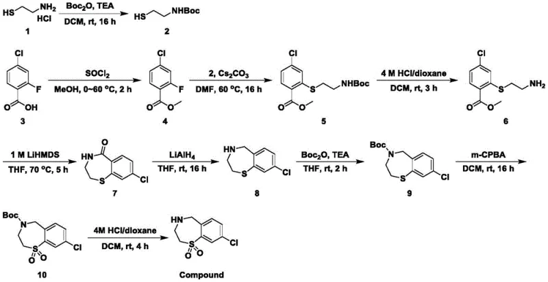 Overall synthetic route for 8-chloro-benzothiazepine oxide showing 9 distinct steps from starting materials to final product