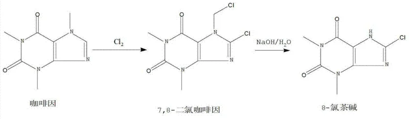 Conventional synthesis route using caffeine and chlorine gas in nitrobenzene showing low yield and toxic byproducts