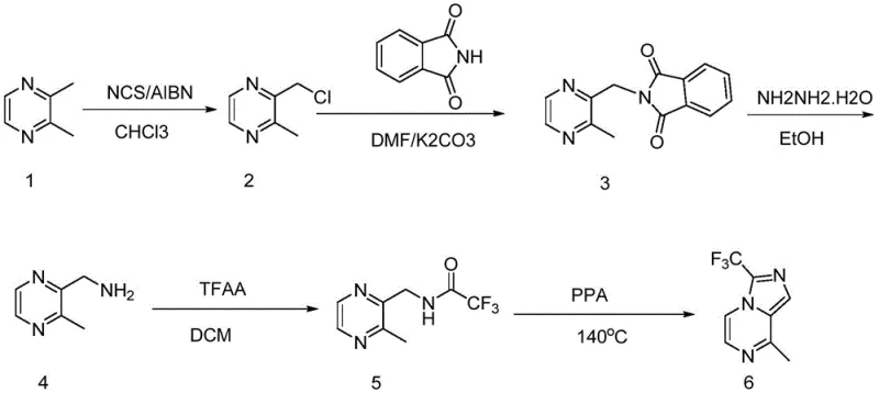 Novel synthesis route featuring radical chlorination and polyphosphoric acid cyclization