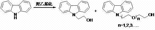 Reaction scheme showing the formation of 9-(2-hydroxyethyl)carbazole versus polymeric by-products