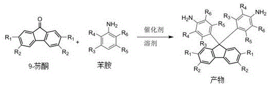 Reaction scheme of 9-fluorenone condensation with aniline catalyzed by Montmorillonite K10