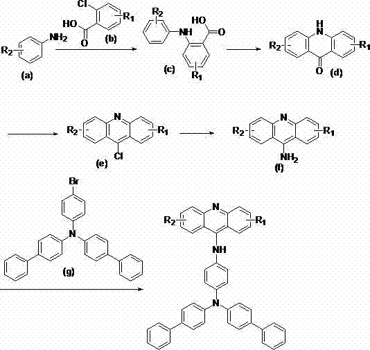 Complete synthetic route for 9-aminoacridine derivatives showing intermediates and catalytic steps