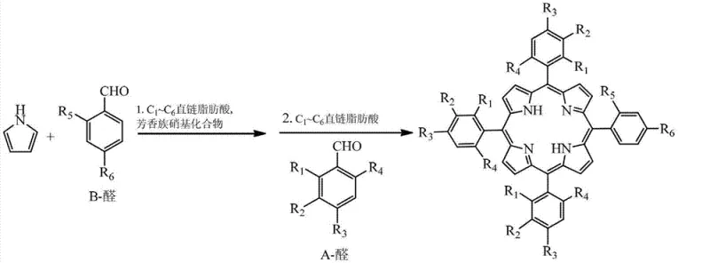 General reaction scheme for the preparation of A3B-type porphyrin compounds from aldehydes and pyrrole