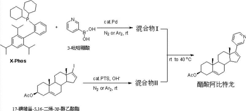 Novel Suzuki coupling route using PTS catalyst and palladium system for Abiraterone Acetate