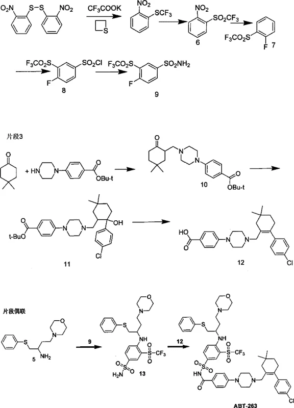 Overall synthetic route showing the convergence of Fragment 1, Fragment 2, and Fragment 3 to form ABT-263