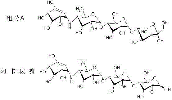 Chemical structure comparison of Acarbose and Impurity A showing their isomeric relationship