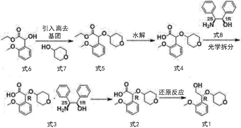 Reaction Scheme 2 illustrating the novel synthesis pathway involving salt formation and reduction
