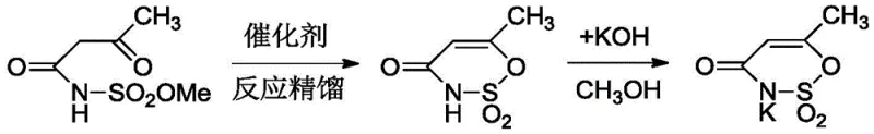 Step 2 of novel synthesis: Copper-Pyridine catalyzed cyclization with reactive distillation