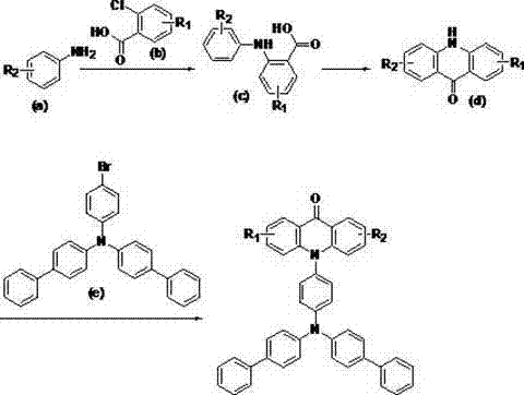Three-step synthetic route for acridone derivatives involving magnetic catalysis and microwave coupling