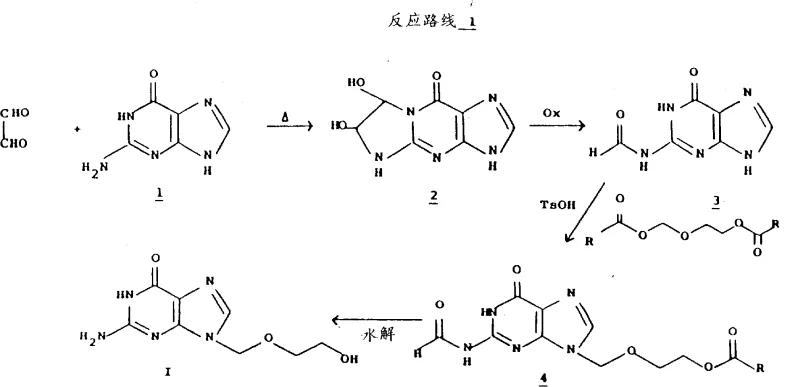Reaction Scheme 1 showing the synthesis route from Guanine to Acyclovir via N2-formylguanine