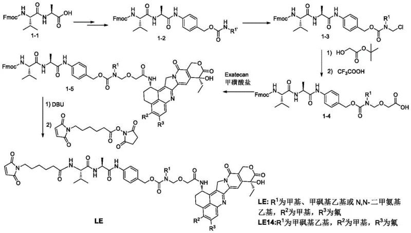 Prior art Route 1 synthesis showing unstable intermediate formation and purification challenges