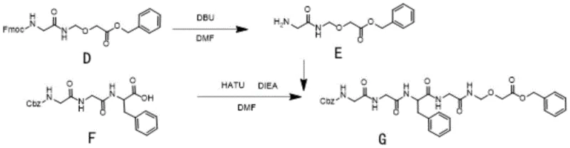 Peptide coupling reaction forming Compound G using HATU and DIEA