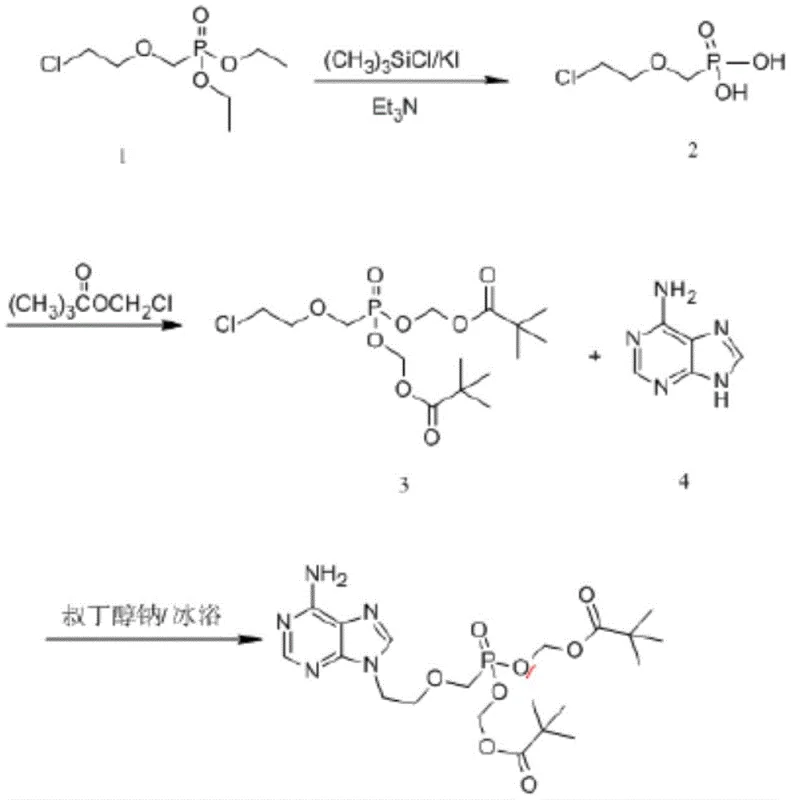 Complete synthetic route for Adefovir Dipivoxil showing the three main steps: hydrolysis, esterification, and purine coupling