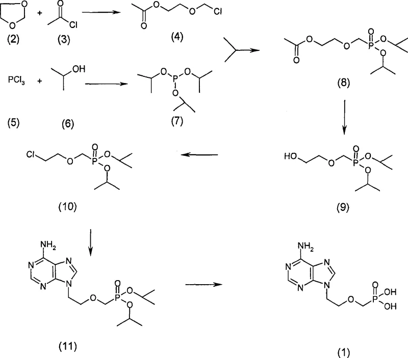 Complete reaction scheme for Adefovir synthesis showing steps from 1,3-dioxolane to final product