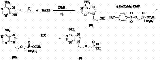 Novel streamlined synthetic route for Adefovir using ethylene oxide and magnesium tert-butoxide