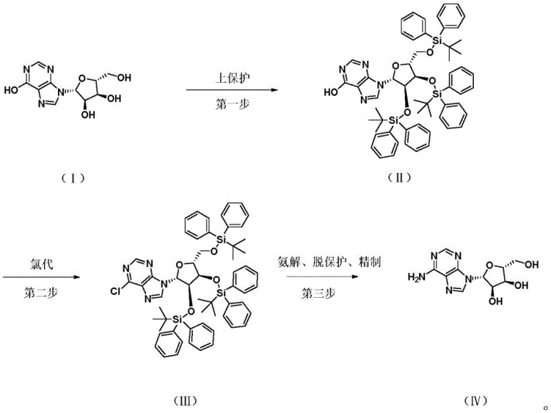 Overall reaction scheme showing the conversion of Inosine to Adenosine via protected intermediates