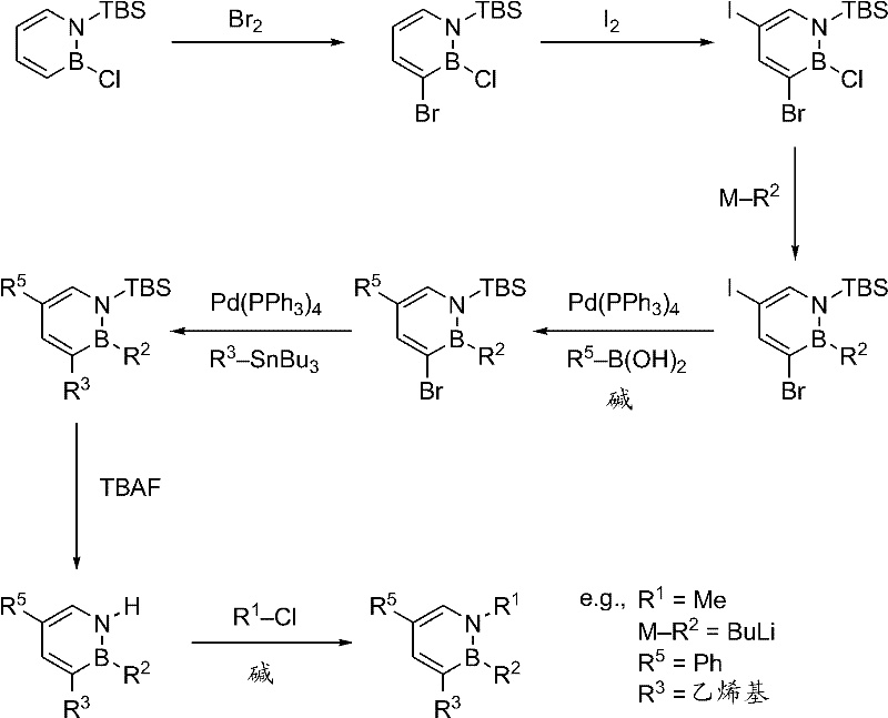 General synthetic scheme for 1,2-azaborine rings showing sequential bromination and iodination