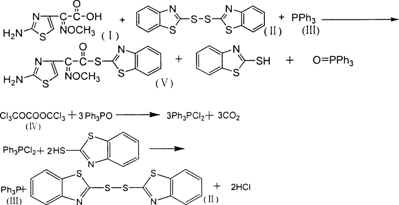 Reaction scheme showing AE-active ester synthesis and byproduct recycling loop