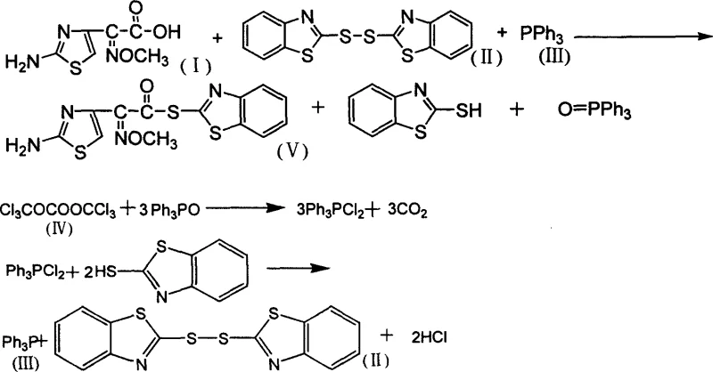 Reaction scheme showing AE-active ester synthesis and byproduct recycling loop