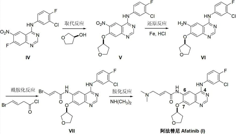 Traditional synthesis route of Afatinib showing the linear functionalization of the quinazoline core