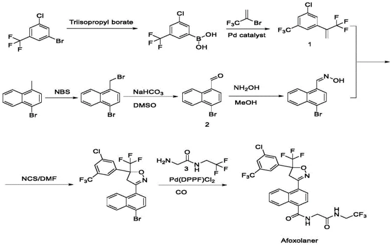 Prior art synthesis route for Afoxolaner showing complex fragmentation and low yield steps