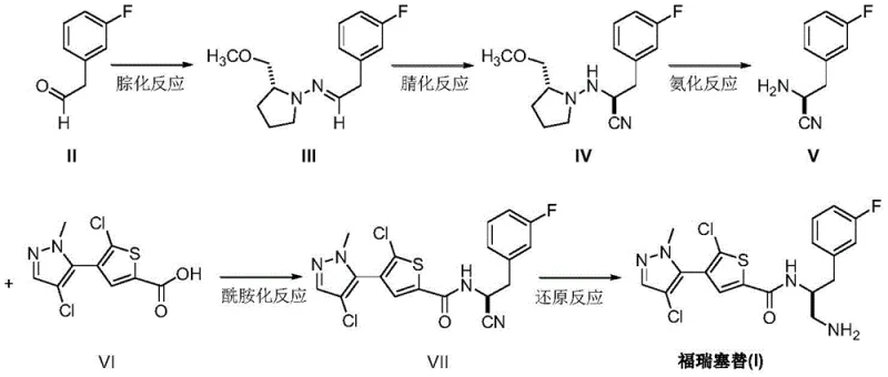 Novel streamlined synthesis route for Afuresertib avoiding protection groups