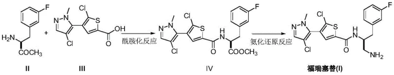 Reaction scheme showing the novel two-step synthesis of Afuresertib via amidation and reduction