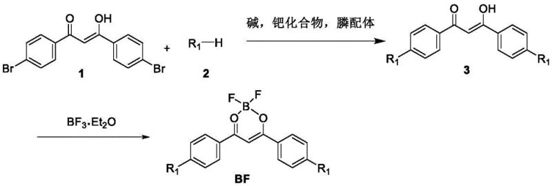 General synthetic route showing the conversion of bromo-ketone precursors to the final fluoroboron complex via palladium catalysis