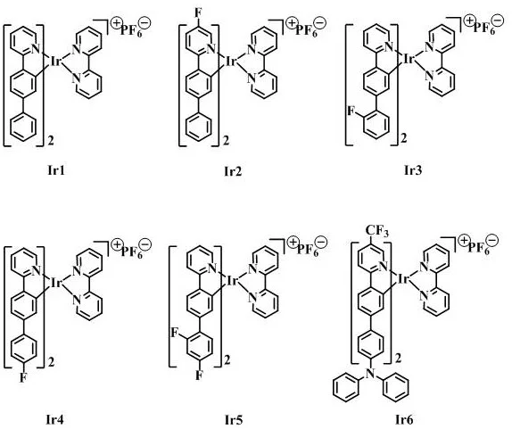 Chemical structures of AIE iridium complexes Ir1-Ir6 showing varied ligand substitutions