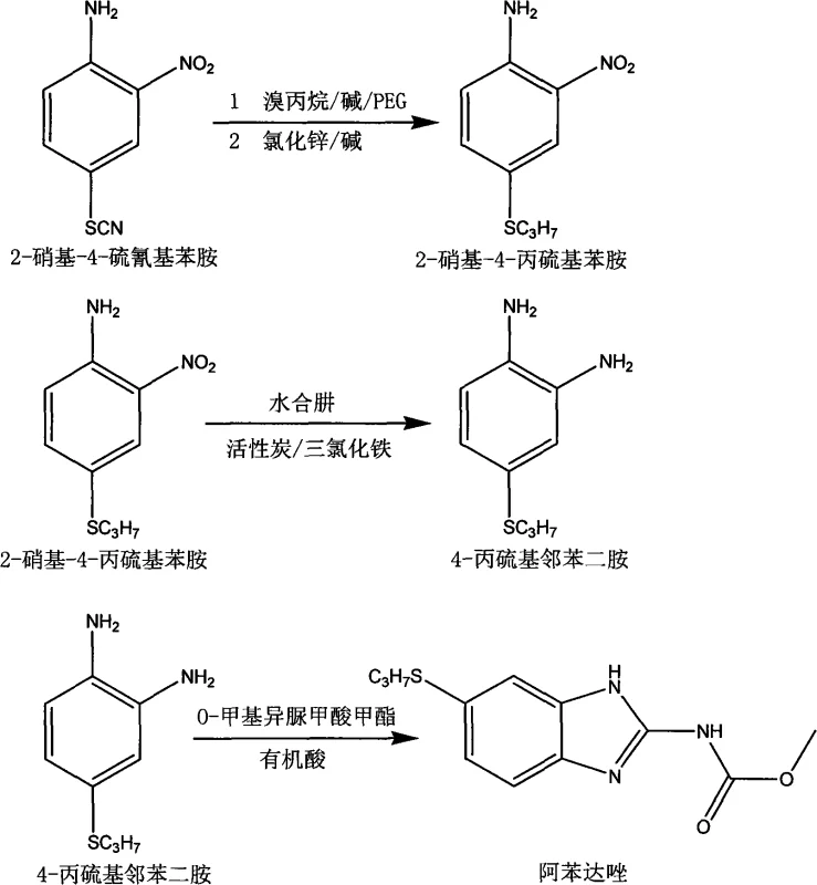 Reaction scheme showing the three-step synthesis of Albendazole via ZnCl2 complexation and hydrazine reduction