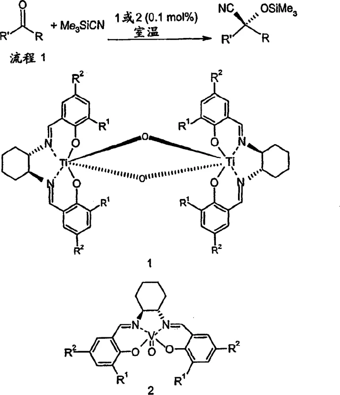 Scheme 1 showing conventional cyanation using expensive TMSCN and chiral Ti/V catalysts